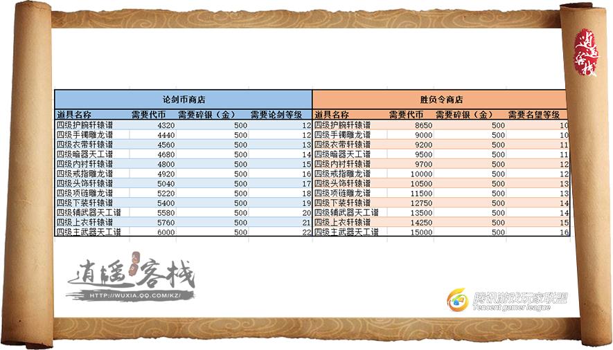 天涯明月刀新装备来袭 T4装备获取途径分享_DD220游戏联盟