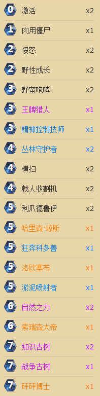 打德就上分 当前环境德鲁伊心得分享_DD220游戏联盟
