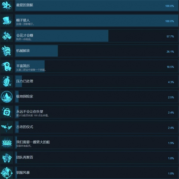 蒸汽世界大劫掠2全成就汇总及解锁攻略一览_DD220游戏联盟