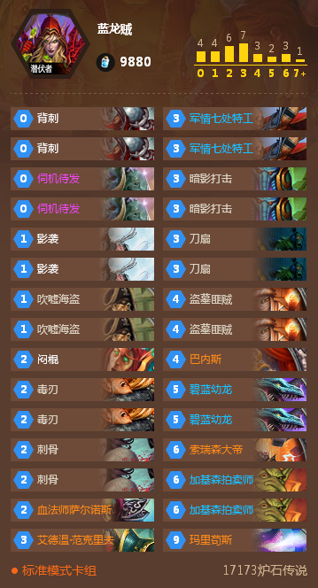 为盗贼正名 美服登顶的蓝龙贼卡组推荐_DD220游戏联盟
