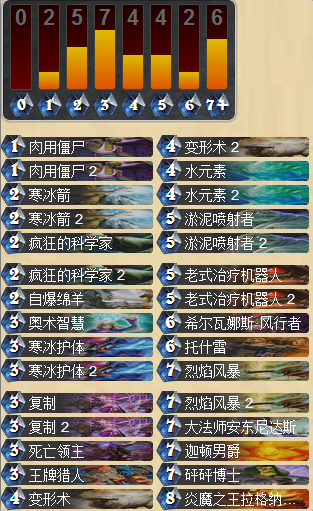 战术探讨 消耗法的套牌分析及打法_DD220游戏联盟