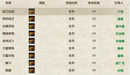 血刀门初体验 九阴血刀门日常任务攻略_DD220游戏联盟