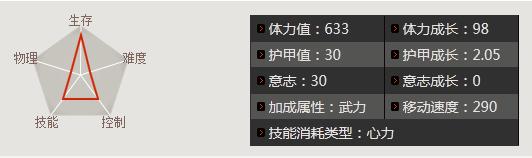 三国争霸2华雄