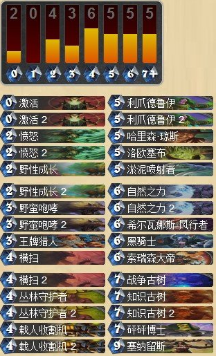 德术战默契配合 29号登顶国服第一_DD220游戏联盟