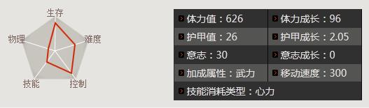 三国争霸2孟获