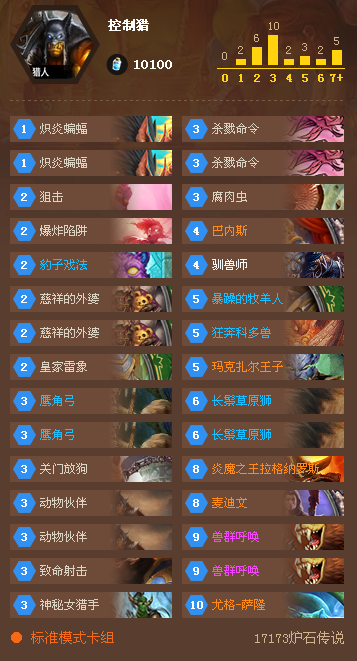 11月28日国服大神卡组 小布丁的爆牌术_DD220游戏联盟