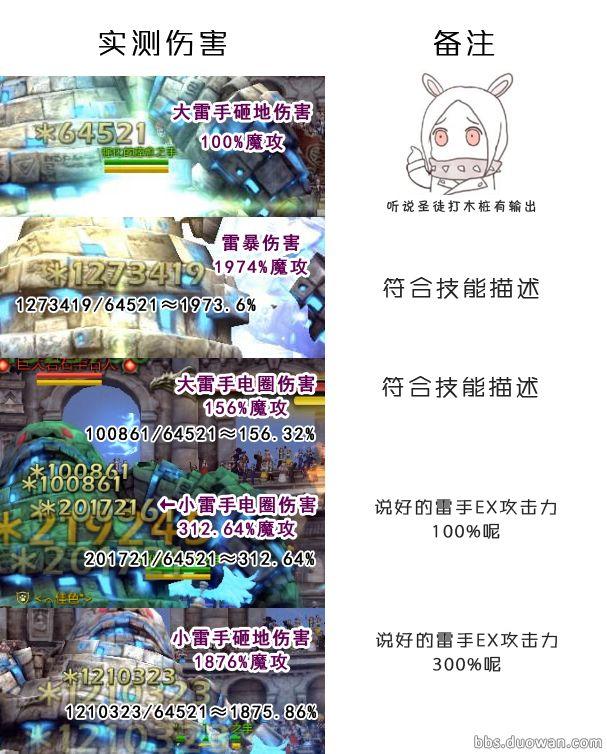 圣徒雷棒小雷手砸地伤害 电圈伤害面板_DD220游戏联盟