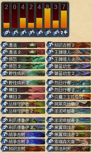 非主流德鲁伊 joesilveira跳费龙德攻略_DD220游戏联盟