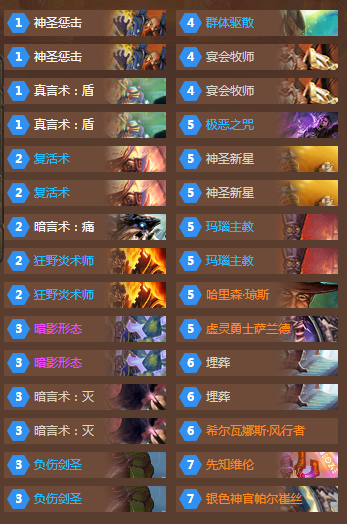 献给月末还在冲分的水友 外服的低保暗牧_DD220游戏联盟