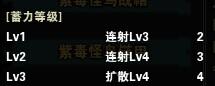 怪物猎人OL 长弓操作心得 键盘不再烦闹_DD220游戏联盟