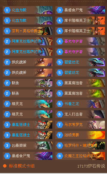即将消亡的卡组 新版本前最后的龙战士_DD220游戏联盟