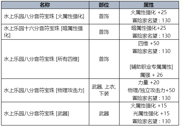 dnf2023夏日套宝珠属性大全_DD220游戏联盟