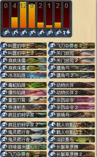变速猎的透彻分析以及衍生的一些思考_DD220游戏联盟