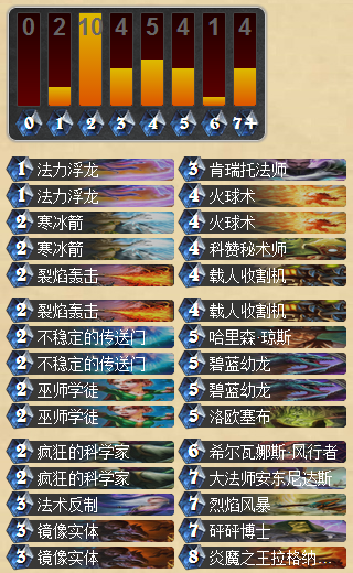 中老年玩家福音 最适合冲传说的节奏法_DD220游戏联盟