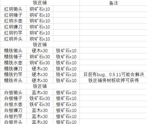 牧野之歌全工具升级材料一览_DD220游戏联盟