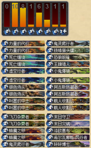 欧服传说第一 末日灾祸动物园攻略心得_DD220游戏联盟