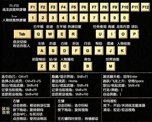 龙骑士online 基本操作_DD220游戏联盟