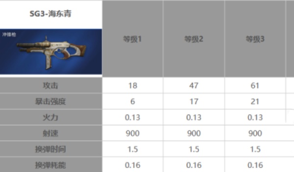 星球重启40级武器选择推荐 40级带什么武器好_DD220游戏联盟