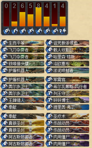 针对速攻 周冬冬94%胜率强力圣骑士分享_DD220游戏联盟