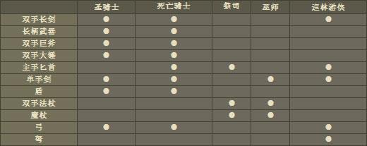 龙骑士online 个人属性_DD220游戏联盟