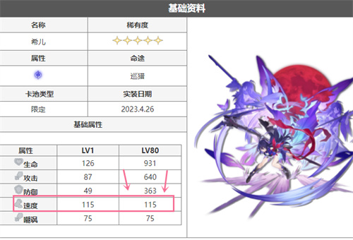 崩坏星穹铁道速度有什么用 速度作用详解_DD220游戏联盟