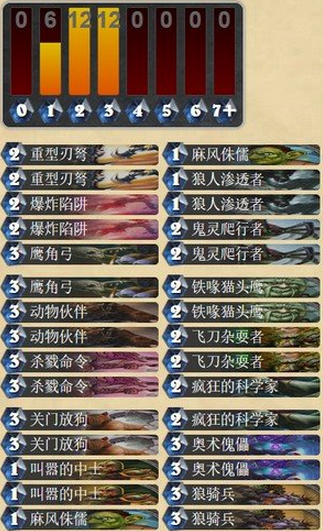 每周针对第七期 教你如何轻松吊打打脸猎_DD220游戏联盟