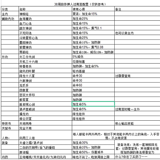 金庸群侠传X无双合格版123.1自爆队构建攻略_DD220游戏联盟