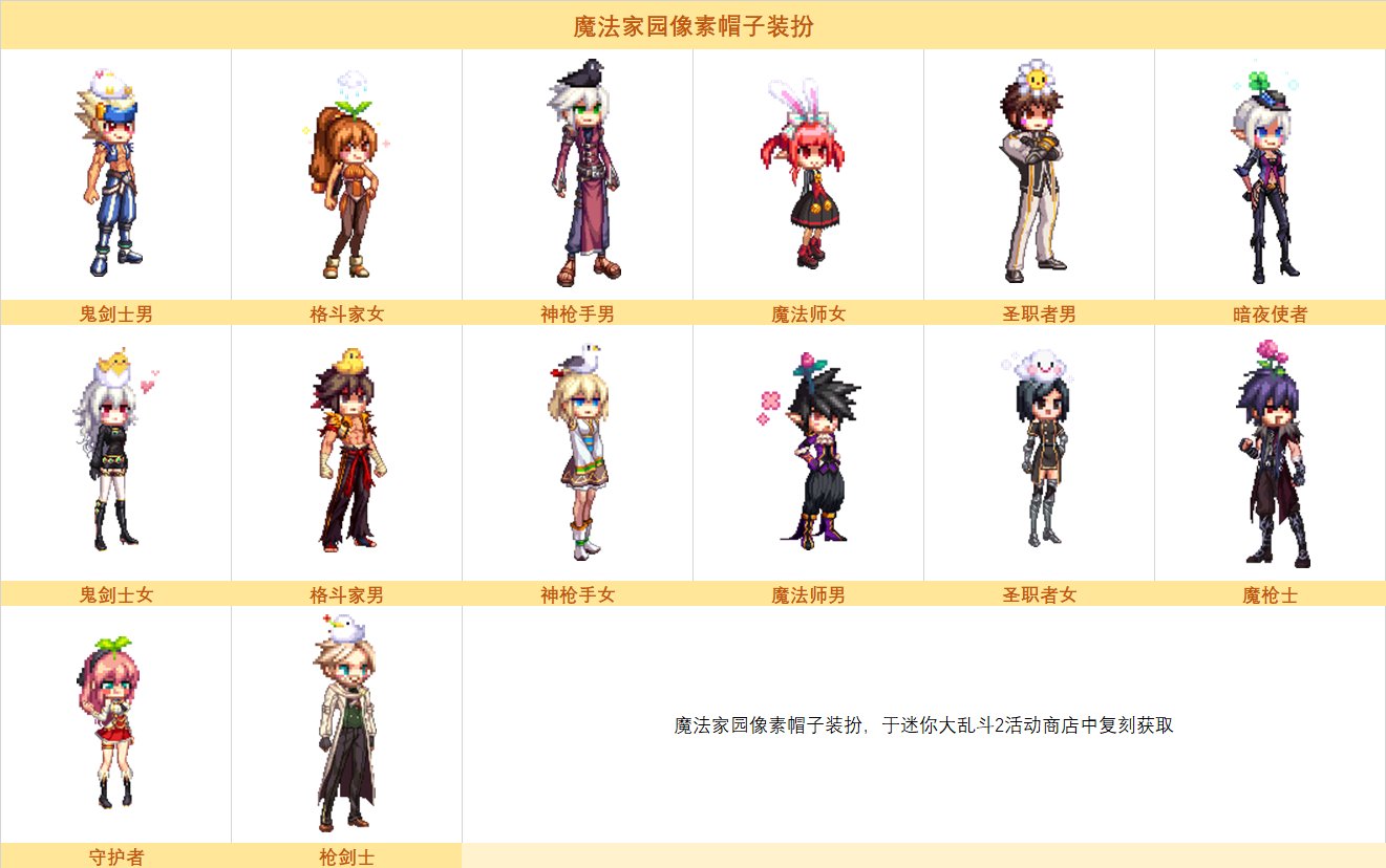 dnf魔法家园像素帽子外观全职业介绍_DD220游戏联盟