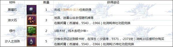 天谕37-60级金装主手武器制作材料与出处详解_DD220游戏联盟