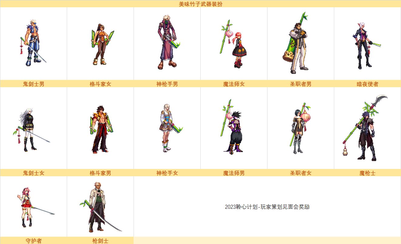 dnf美味竹子武器装扮外观全职业一览_DD220游戏联盟