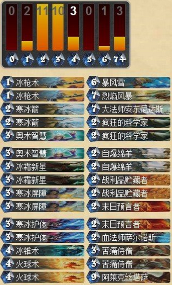 无限解场系列 自爆绵阳版冰法卡组分享_DD220游戏联盟
