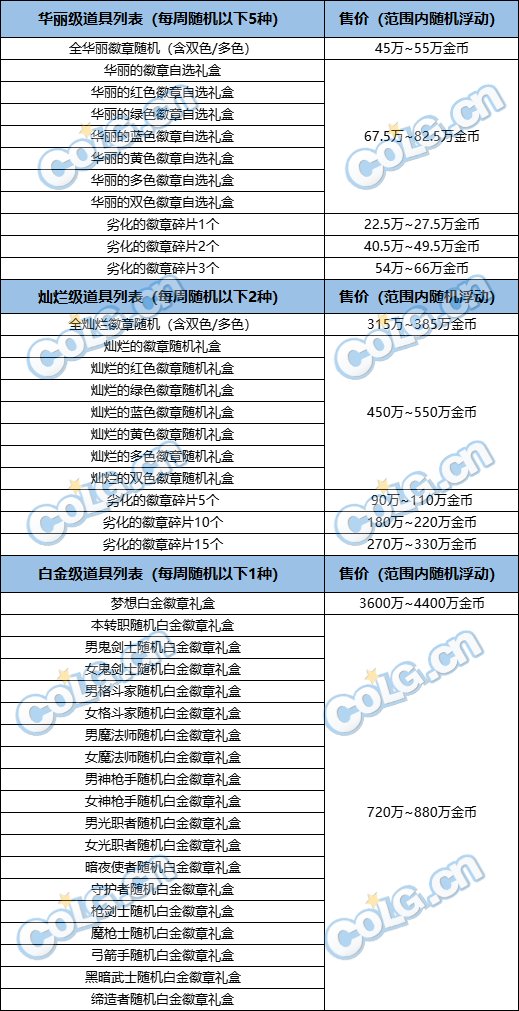 dnf达芙妮的每周商店周几刷新 刷新时间介绍_DD220游戏联盟