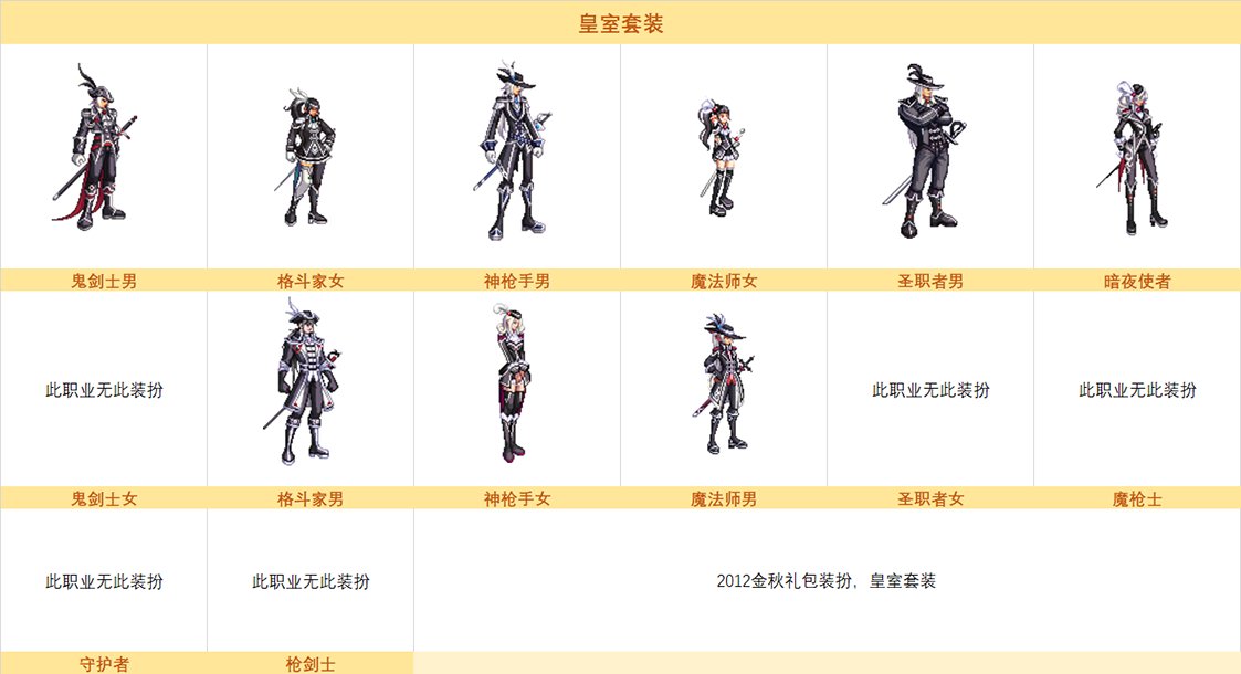 dnf2012金秋套外观全职业一览_DD220游戏联盟
