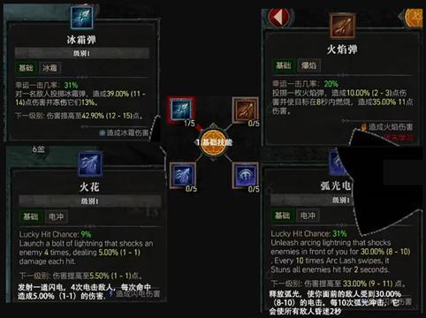 暗黑破坏神4法师技能大全 法师全部技能类型介绍_DD220游戏联盟