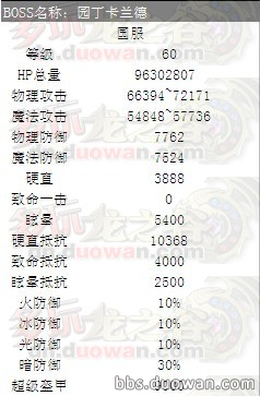 破灭你们的挂机梦 龙之谷佣兵伤害测试_DD220游戏联盟