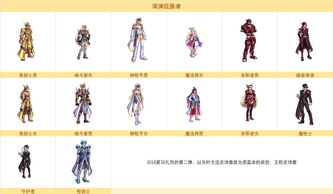 dnf深渊征服者装扮图片外观大全_DD220游戏联盟