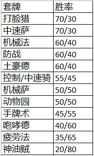 让我们信仰圣光 探究完美的牧师攻略_DD220游戏联盟