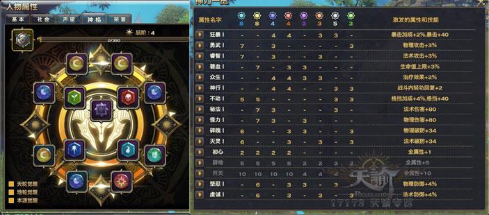 天谕流光神格搭配心得 普通玩家版神格搭配_DD220游戏联盟