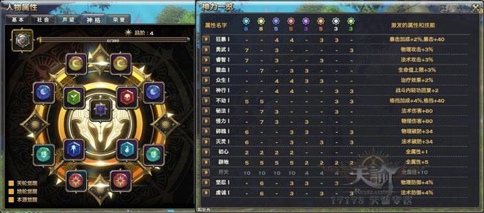 天谕流光神格搭配心得 普通玩家版神格搭配