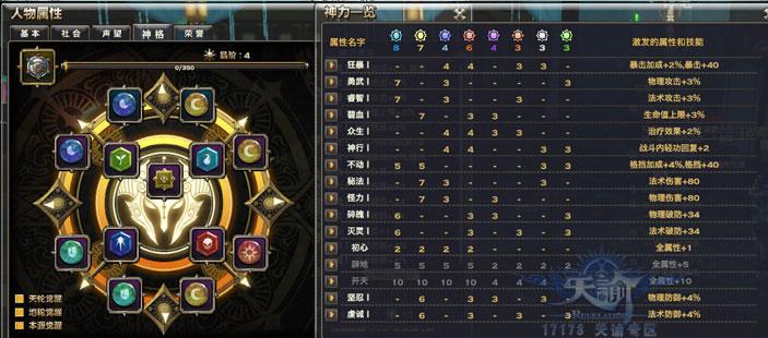天谕圣堂神格搭配心得_DD220游戏联盟