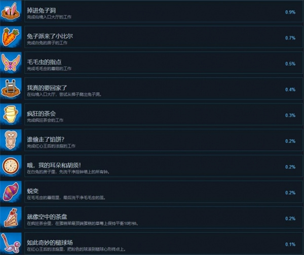 冲就完事模拟器dlc爱丽丝仙境新增成就攻略_DD220游戏联盟