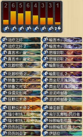 这个环境适合我 慢速控制类牧师分享_DD220游戏联盟