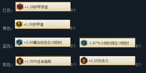 英雄联盟天赋符文推荐 Faker盲僧加点