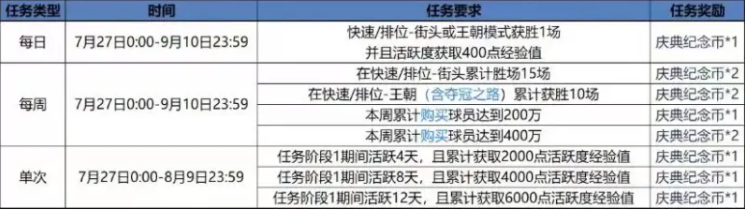 NBA2KOL2五周年庆典纪念币白嫖攻略_DD220游戏联盟