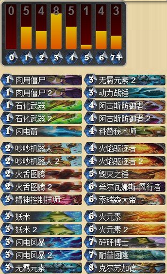 火焰驱逐者的救赎 中速萨满卡组分享_DD220游戏联盟