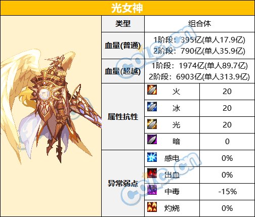 dnf次元回廊光之女机制攻略 光之女怎么打_DD220游戏联盟