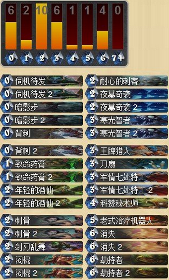 黑科技来袭 熔火知心时代的夜爆贼卡组_DD220游戏联盟