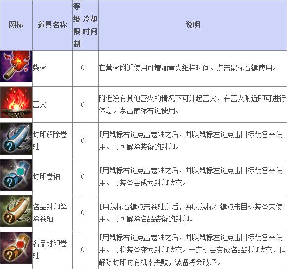 《TERA》 普通道具 魔法道具（1）_DD220游戏联盟