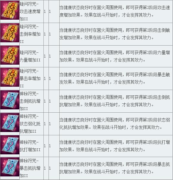 《TERA》 普通道具 魔法道具（3）_DD220游戏联盟