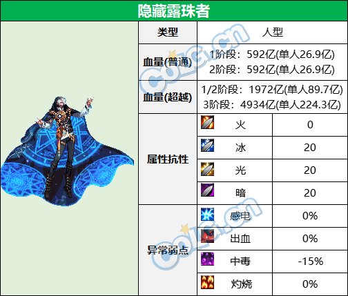 dnf次元回廊隐藏露滴者机制攻略 隐藏露滴者怎么打_DD220游戏联盟